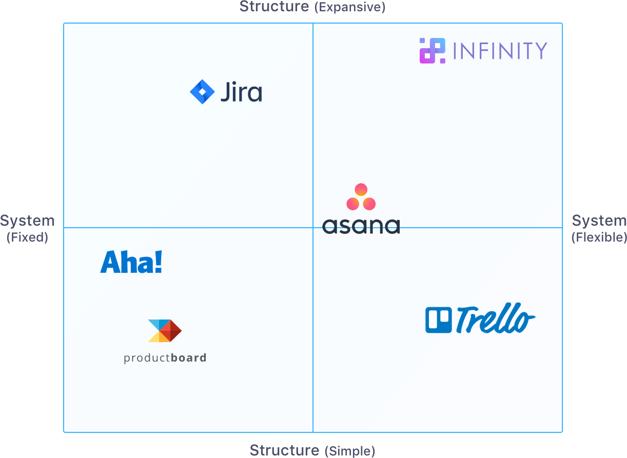 Example of product positioning matrix