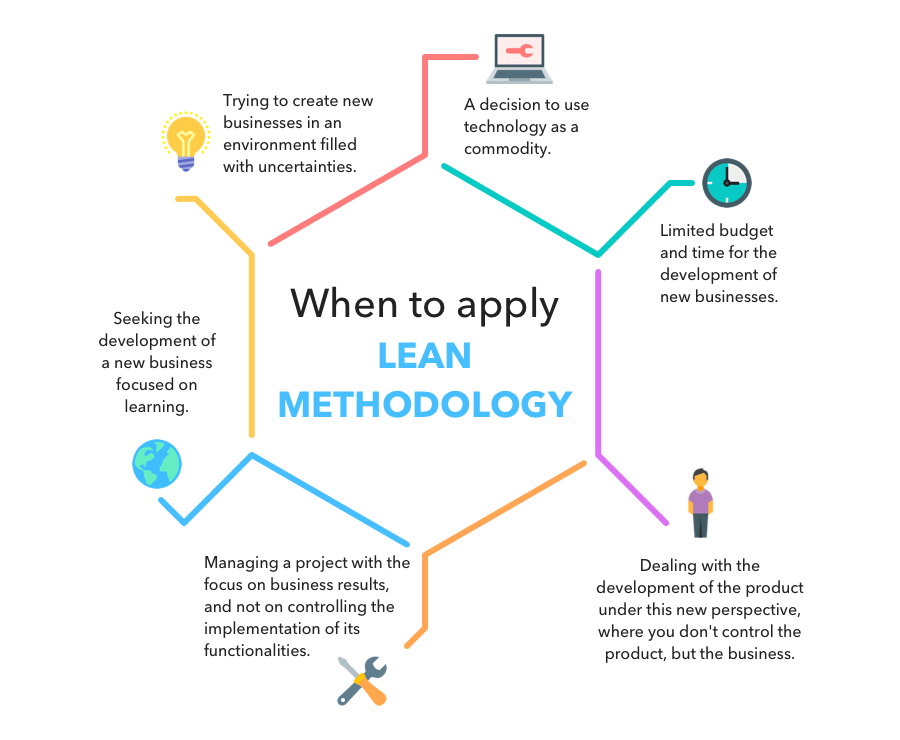 Lean Processes