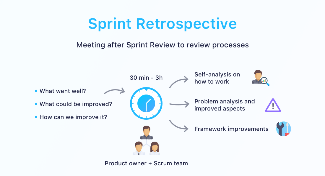 Sprint Retrospective Agenda