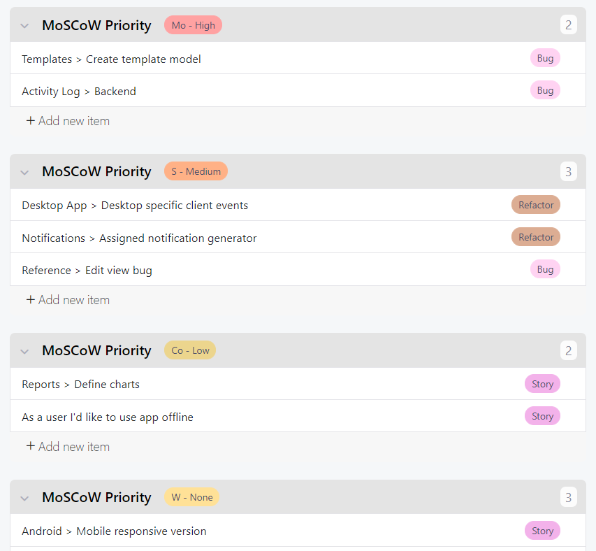 Backlog tasks grouped by MoSCoW priority