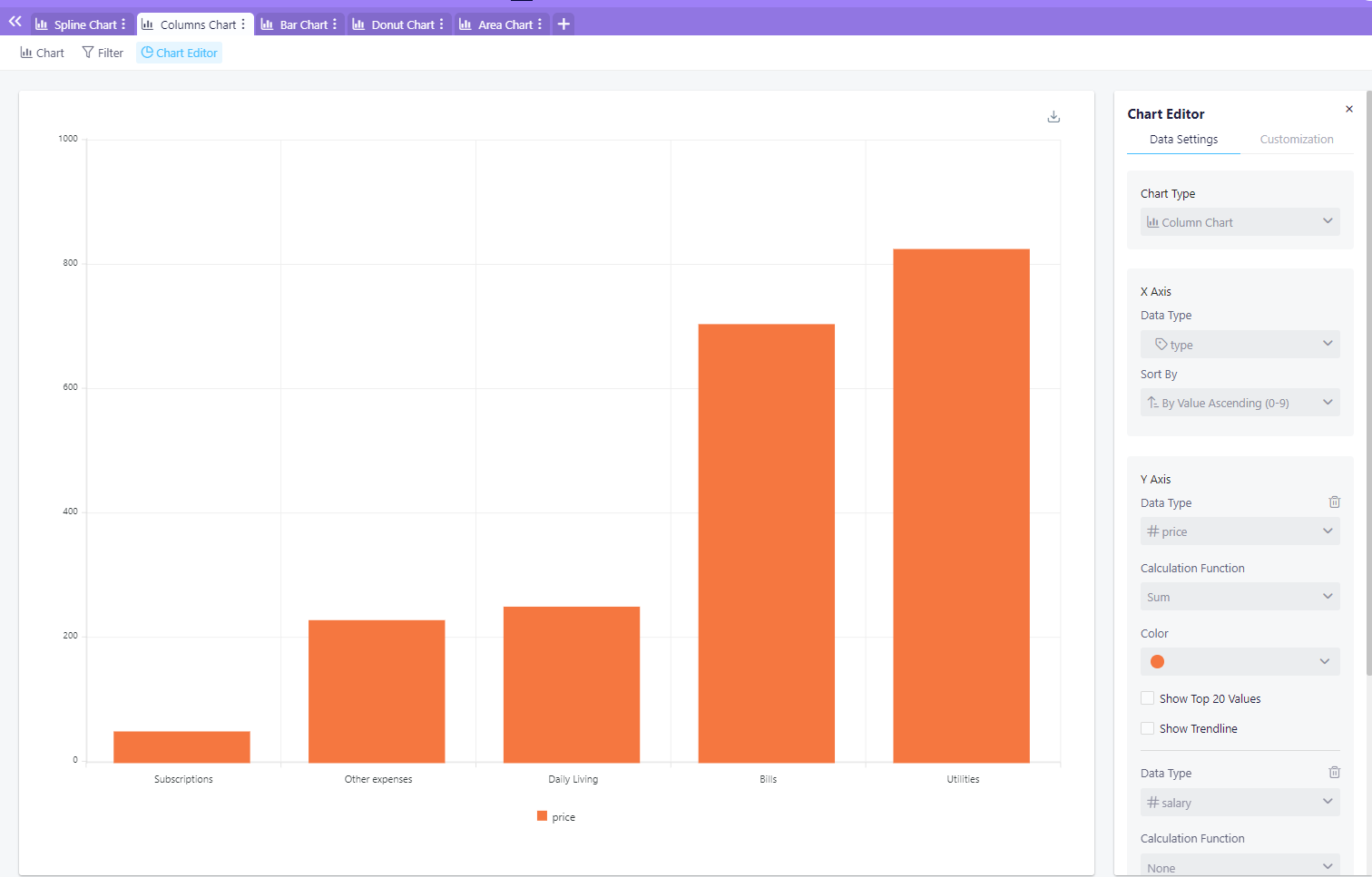 chart-view