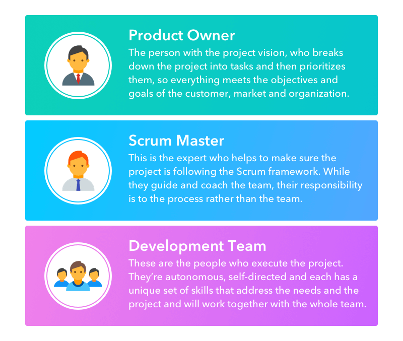 Scrum Roles