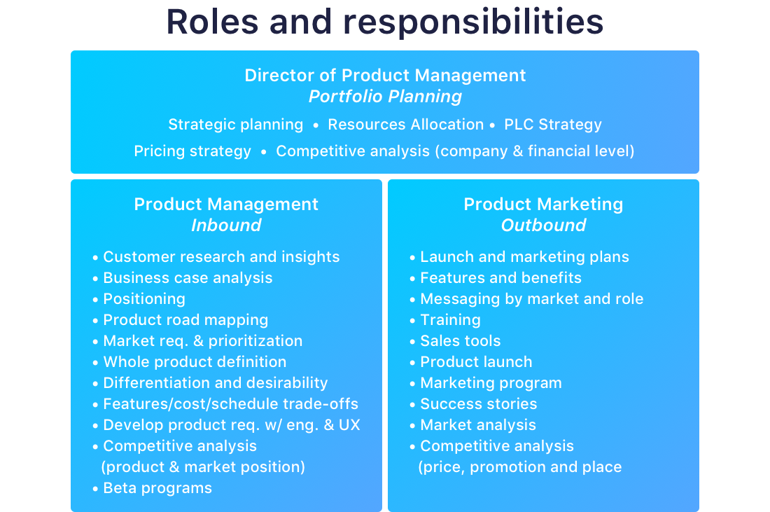 Inbound vs Outbound Product Management