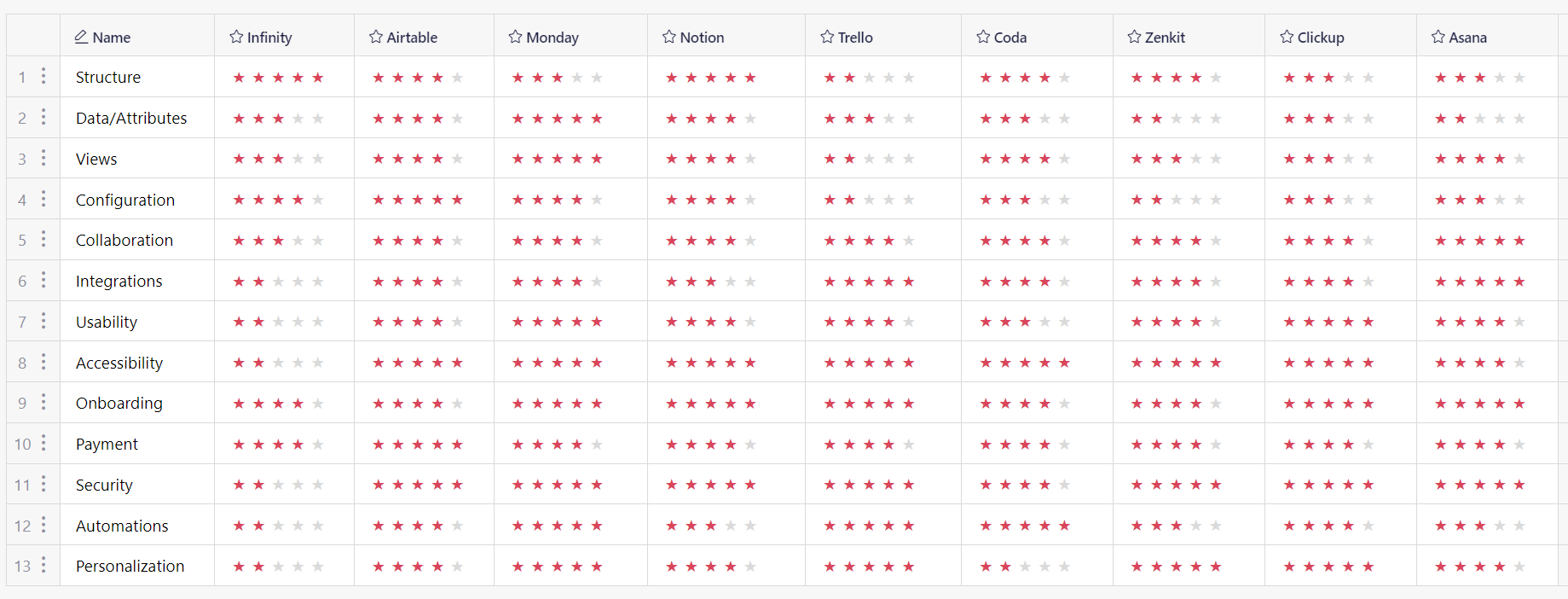 Example of competition grid in Infinity