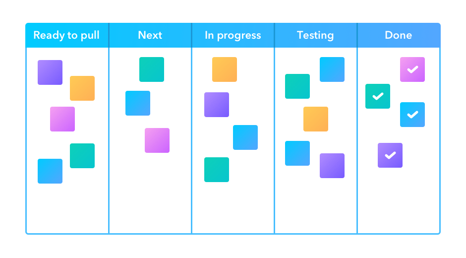 Kanban Methodology