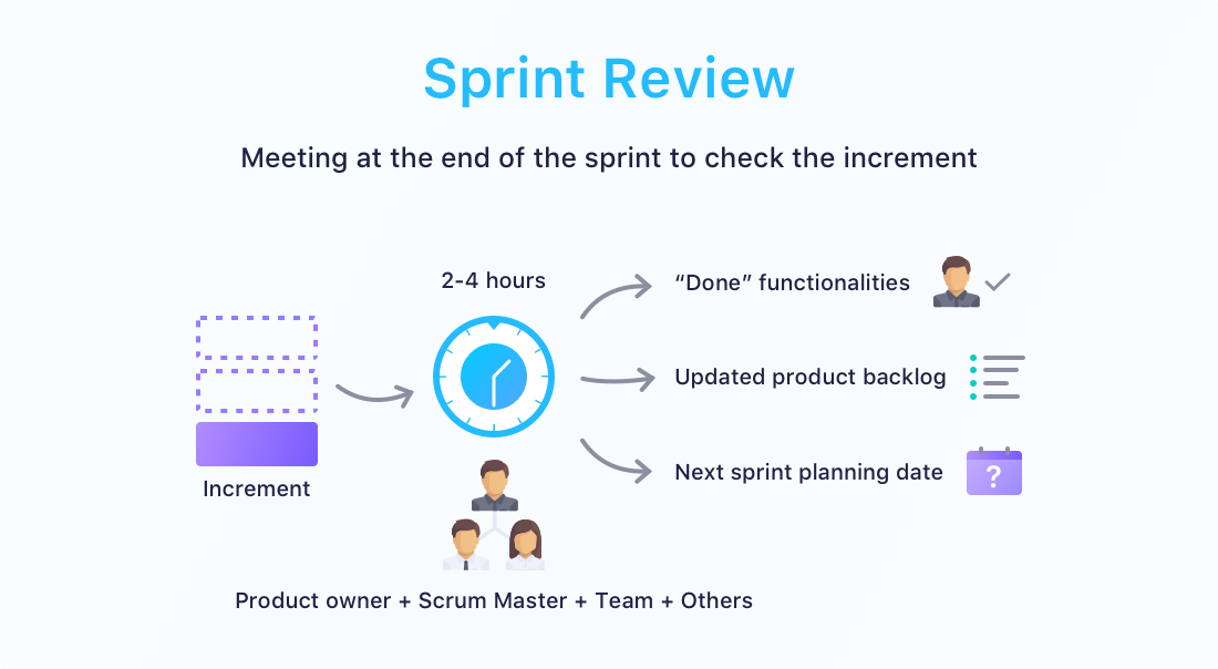 Sprint Review Agenda