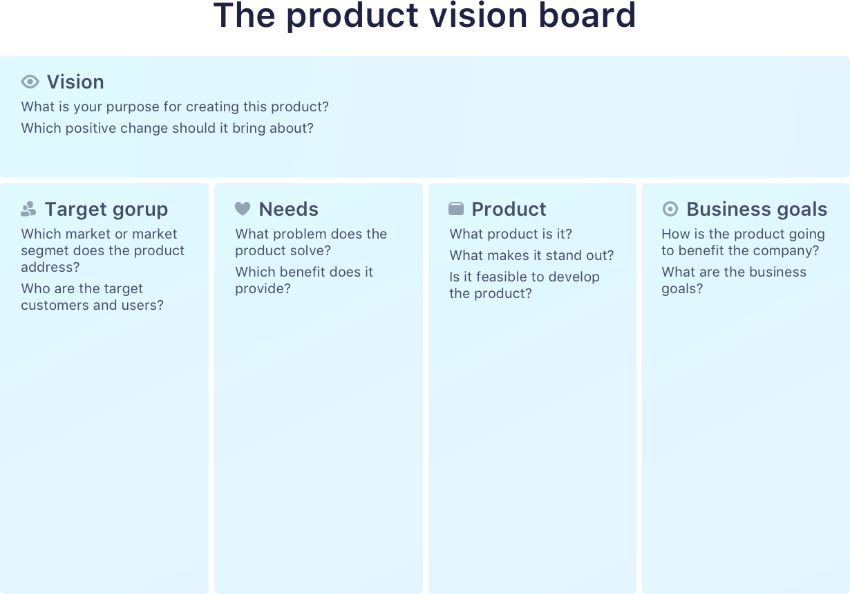 Product vision board