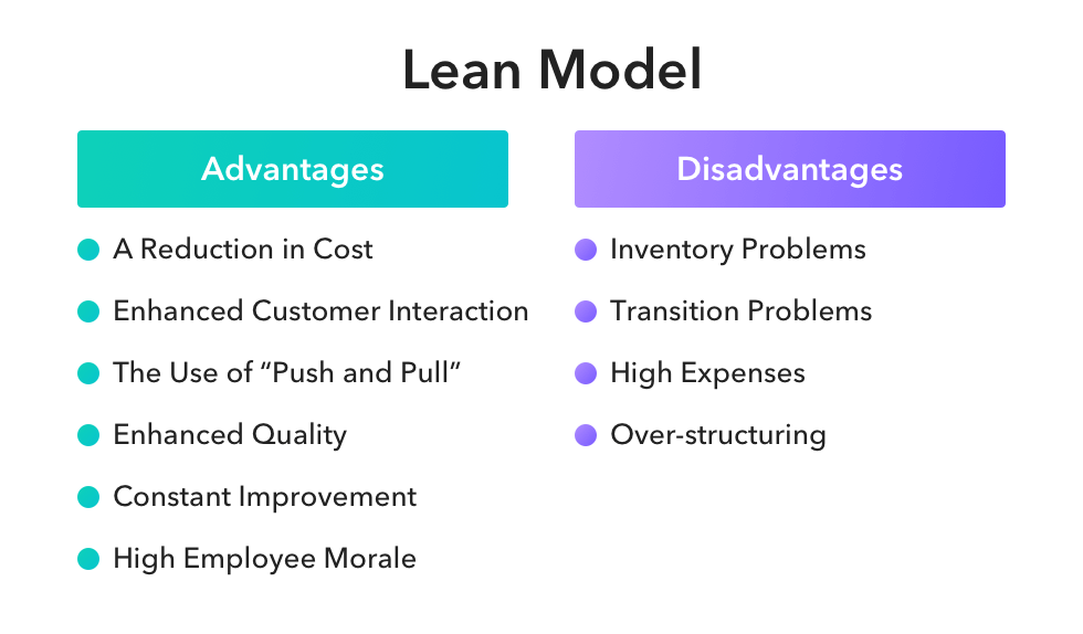 Lean Model Advantages